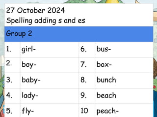 27 October 2024
Spelling adding s and es
Group 2
1. girl- 6. bus-
2. boy- 7. box-
3. baby- 8. bunch
4. lady- 9. beach
5. fly- 10 peach-
 