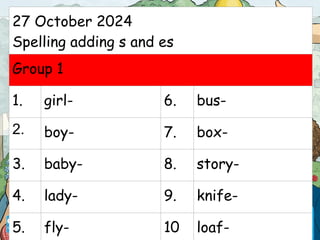 27 October 2024
Spelling adding s and es
Group 1
1. girl- 6. bus-
2. boy- 7. box-
3. baby- 8. story-
4. lady- 9. knife-
5. fly- 10 loaf-
 