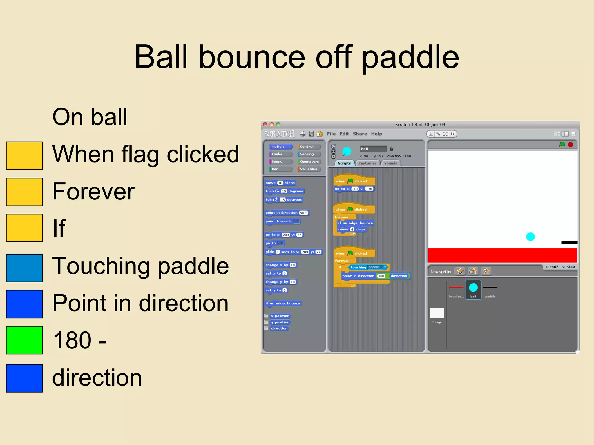 Ball bounce off paddle On ball When flag clicked Forever If Touching paddle Point in direction 180 - direction