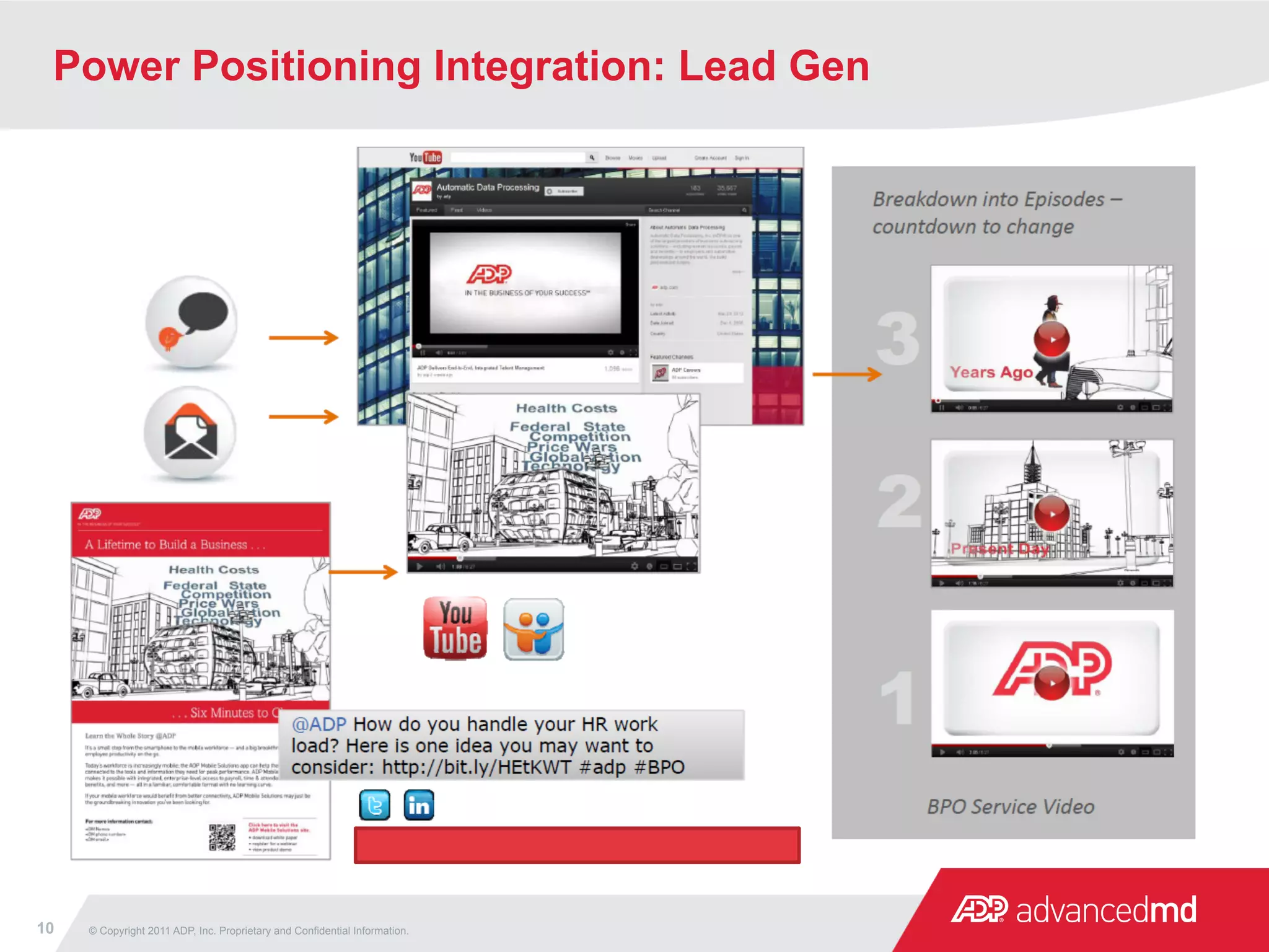 Power Positioning Integration: Lead Gen




10   © Copyright 2011 ADP, Inc. Proprietary and Confidential Information.
 