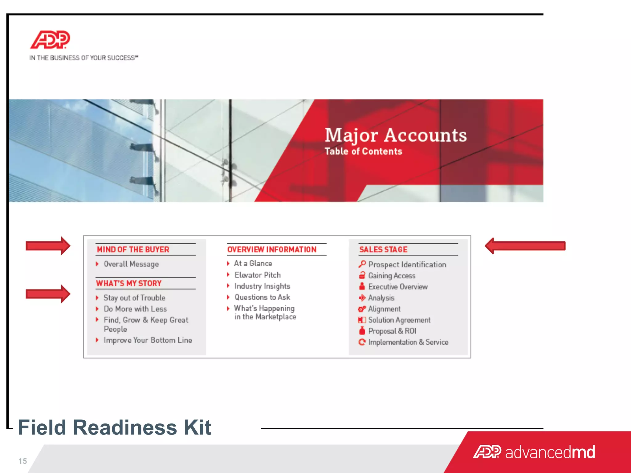 Field Readiness Kit
15
 