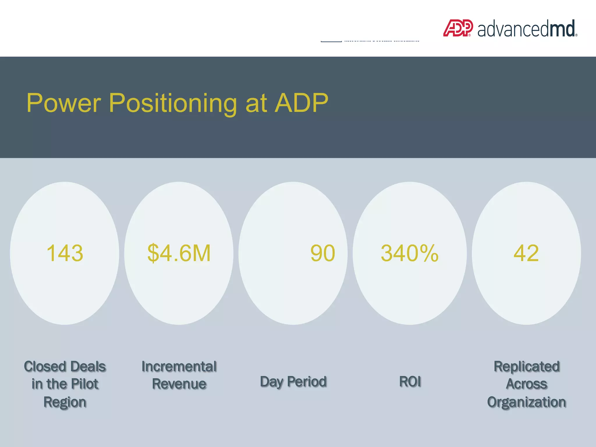 Power Positioning at ADP




   143          $4.6M                90    340%       42



Closed Deals    Incremental                        Replicated
 in the Pilot     Revenue     Day Period    ROI      Across
   Region                                         Organization
 