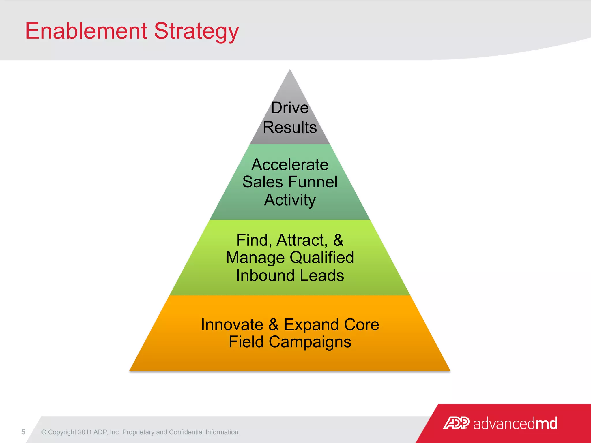 Enablement Strategy


                                                                              Drive
                                                                             Results

                                                                            Accelerate
                                                                           Sales Funnel
                                                                              Activity

                                                                    Find, Attract, &
                                                                   Manage Qualified
                                                                    Inbound Leads

                                                          Innovate & Expand Core
                                                              Field Campaigns




5   © Copyright 2011 ADP, Inc. Proprietary and Confidential Information.
 