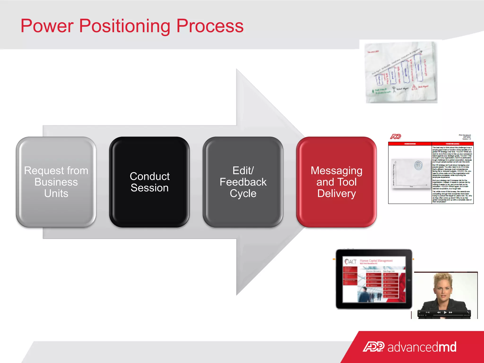 Power Positioning Process




Request from               Edit/    Messaging
               Conduct
 Business                Feedback    and Tool
               Session
   Units                   Cycle     Delivery
 