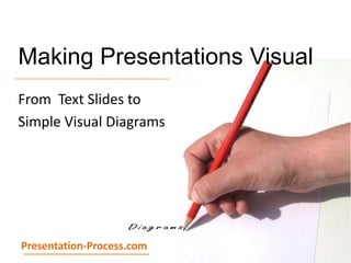 Making Presentations Visual  From  Text Slides to  Simple Visual Diagrams Presentation-Process.com 
