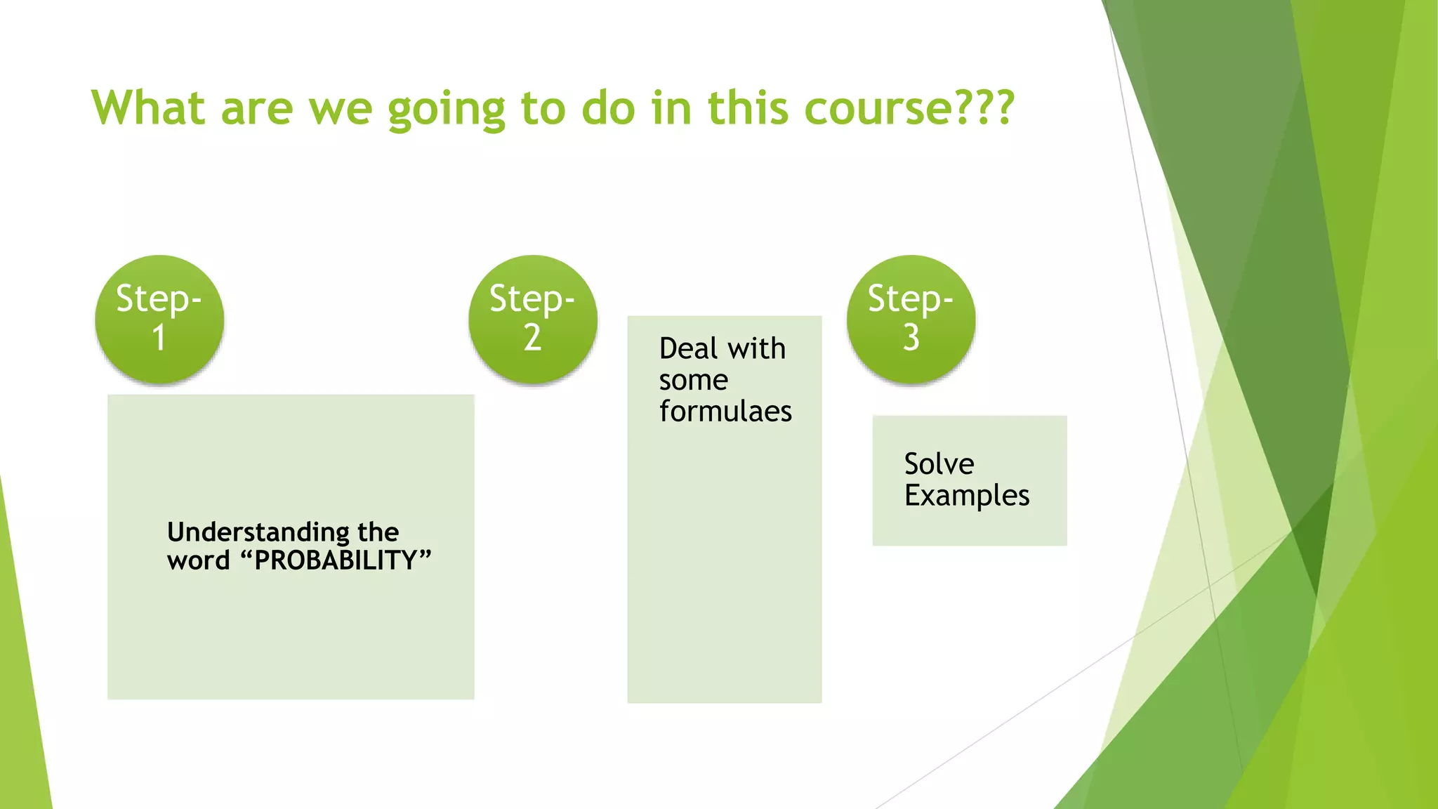 What are we going to do in this course???
Understanding the
word “PROBABILITY”
Step-
1 Deal with
some
formulaes
Step-
2
Solve
Examples
Step-
3
 