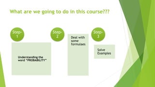 What are we going to do in this course???
Understanding the
word “PROBABILITY”
Step-
1 Deal with
some
formulaes
Step-
2
Solve
Examples
Step-
3
 
