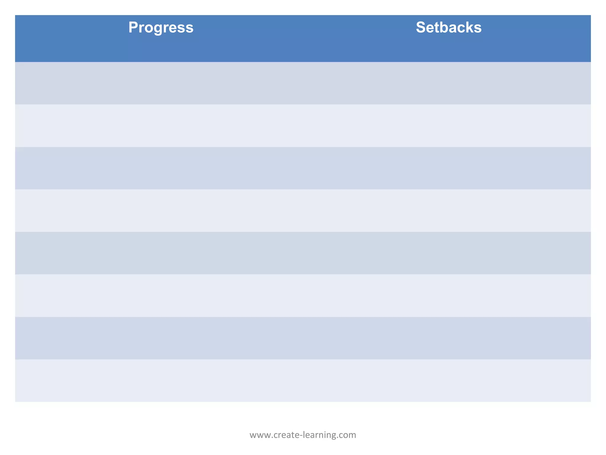 Progress                             Setbacks




           www.create-learning.com
 