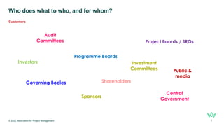 Who does what to who, and for whom?
© 2022 Association for Project Management 7
Customers
Audit
Committees
Sponsors
Project Boards / SROs
Programme Boards
Governing Bodies Shareholders
Investors
Public &
media
Central
Government
Investment
Committees
 