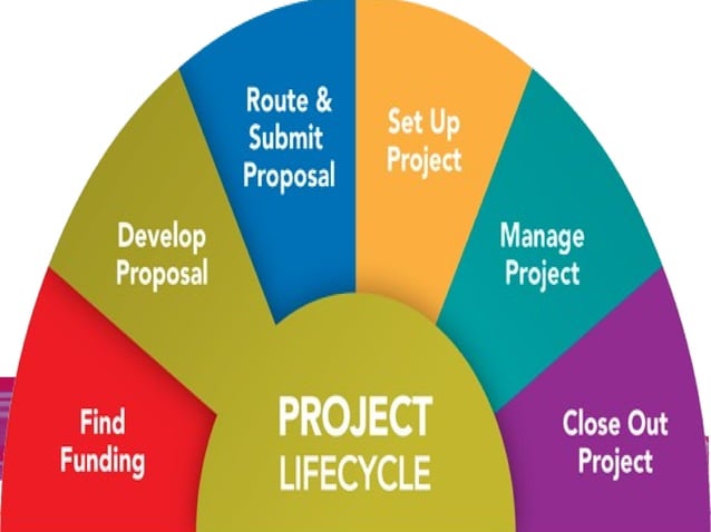 Making project proposal | PPT | Business | Business and Finance