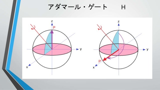 Making pseudo quantum computer Making pseudo quantum computer