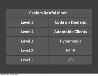 Caelum Restful Model

                          Level 5         Code on Demand

                          Level 4         ...