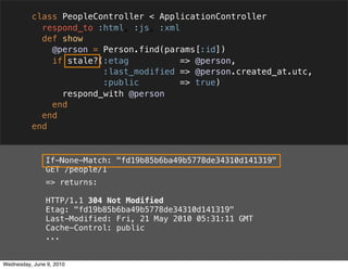 class PeopleController < ApplicationController
            respond_to :html, :js, :xml
            def show
              ...