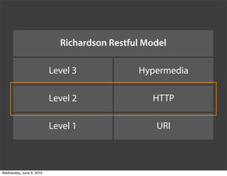 Richardson Restful Model

                          Level 3            Hypermedia

                          Level 2      ...