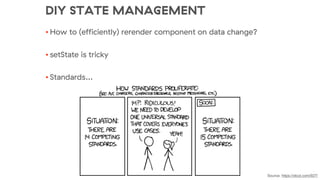 DIY STATE MANAGEMENT
• How to (efficiently) rerender component on data change?
• setState is tricky
• Standards…
Source: https://xkcd.com/927/
 