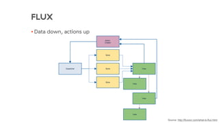 FLUX
• Data down, actions up
Source: http://fluxxor.com/what-is-flux.html
 
