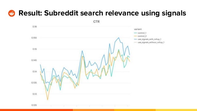 Home Improvement Subreddit | Home Improvement