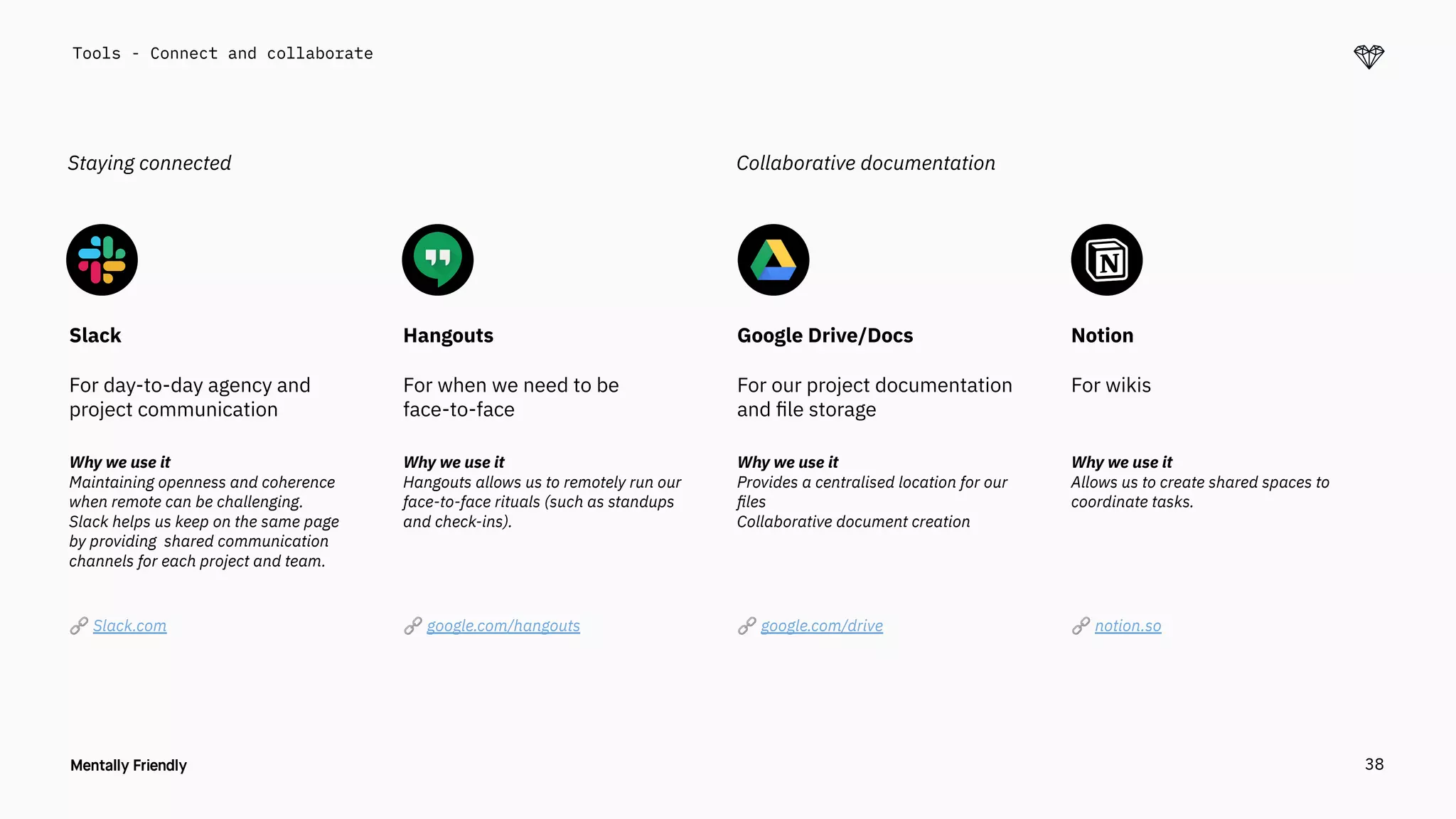 Slack Hangouts Google Drive/Docs Notion
For day-to-day agency and
project communication
For when we need to be
face-to-face
For our project documentation
and ﬁle storage
For wikis
Why we use it
Maintaining openness and coherence
when remote can be challenging.
Slack helps us keep on the same page
by providing shared communication
channels for each project and team.
Why we use it
Hangouts allows us to remotely run our
face-to-face rituals (such as standups
and check-ins).
Why we use it
Provides a centralised location for our
ﬁles
Collaborative document creation
Why we use it
Allows us to create shared spaces to
coordinate tasks.
🔗 Slack.com 🔗 google.com/hangouts 🔗 google.com/drive 🔗 notion.so
Tools - Connect and collaborate
38
Staying connected Collaborative documentation
 