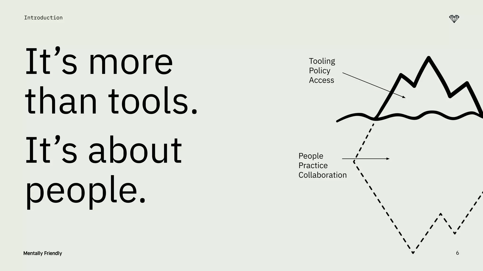 6
Introduction
It’s more
than tools.
It’s about
people.
People
Practice
Collaboration
Tooling
Policy
Access
 