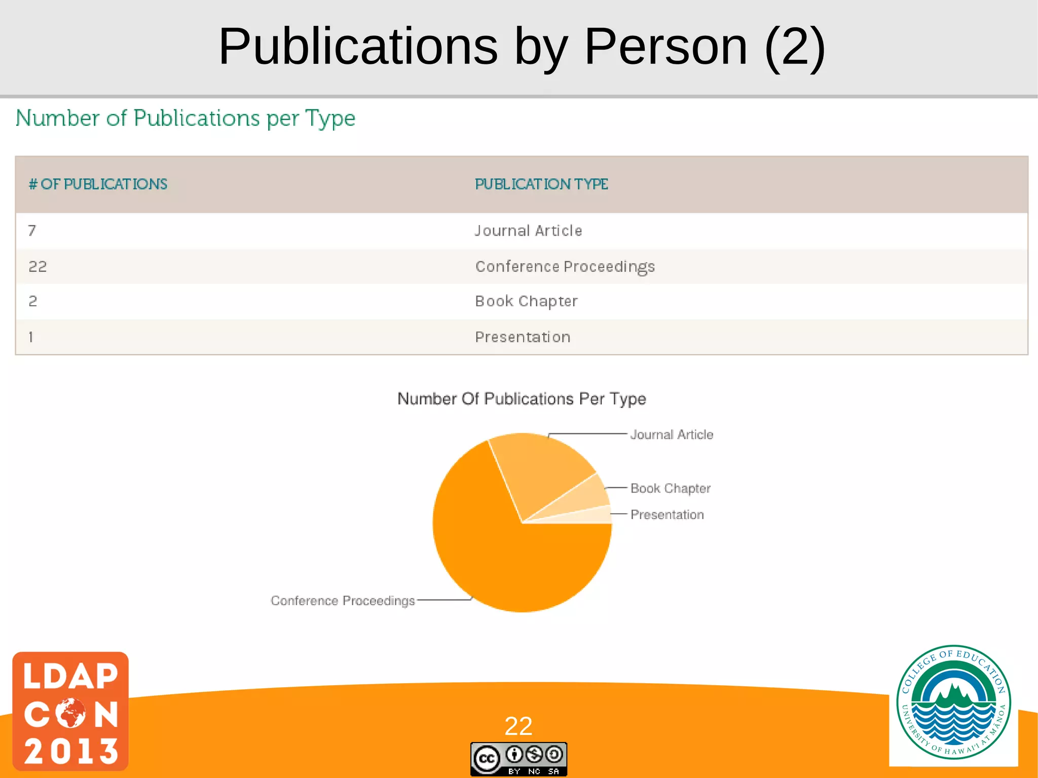 Publications by Person (2)

22

Logo

 
