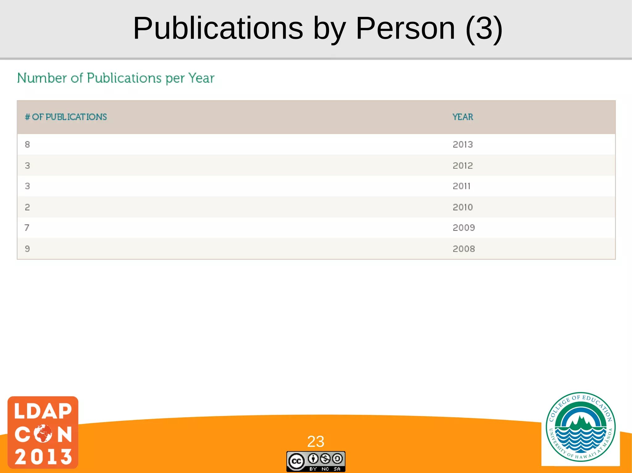 Publications by Person (3)

23

Logo

 