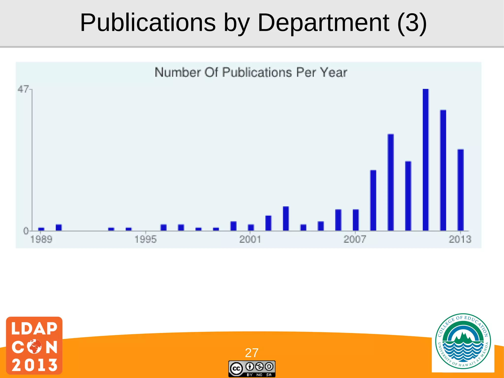 Publications by Department (3)

27

Logo

 