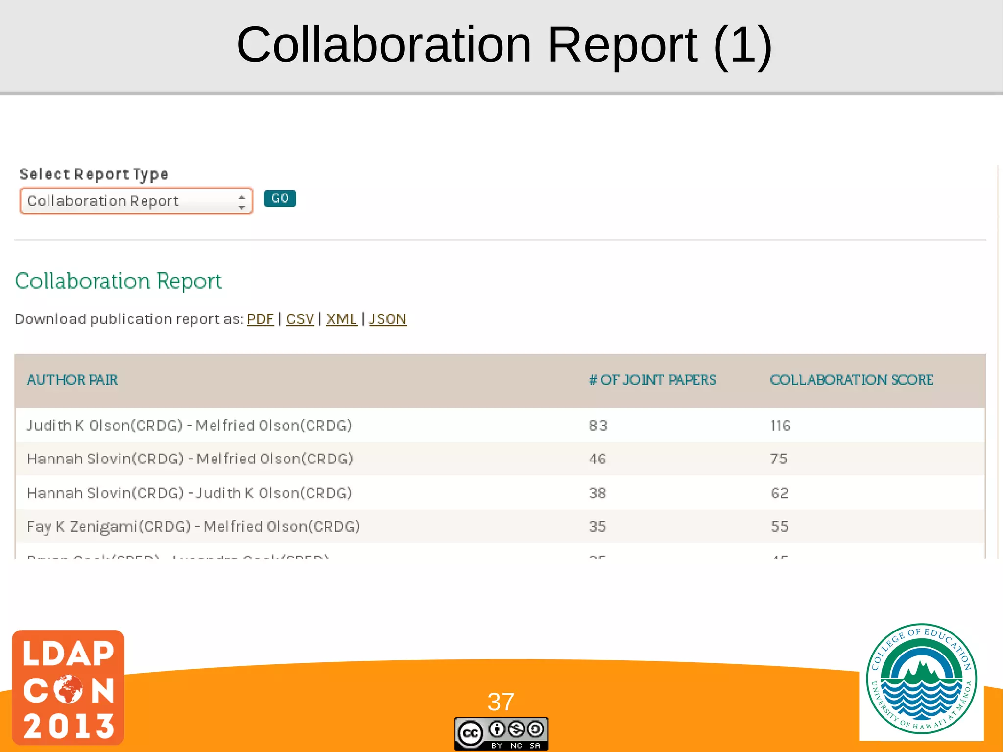Collaboration Report (1)

37

Logo

 
