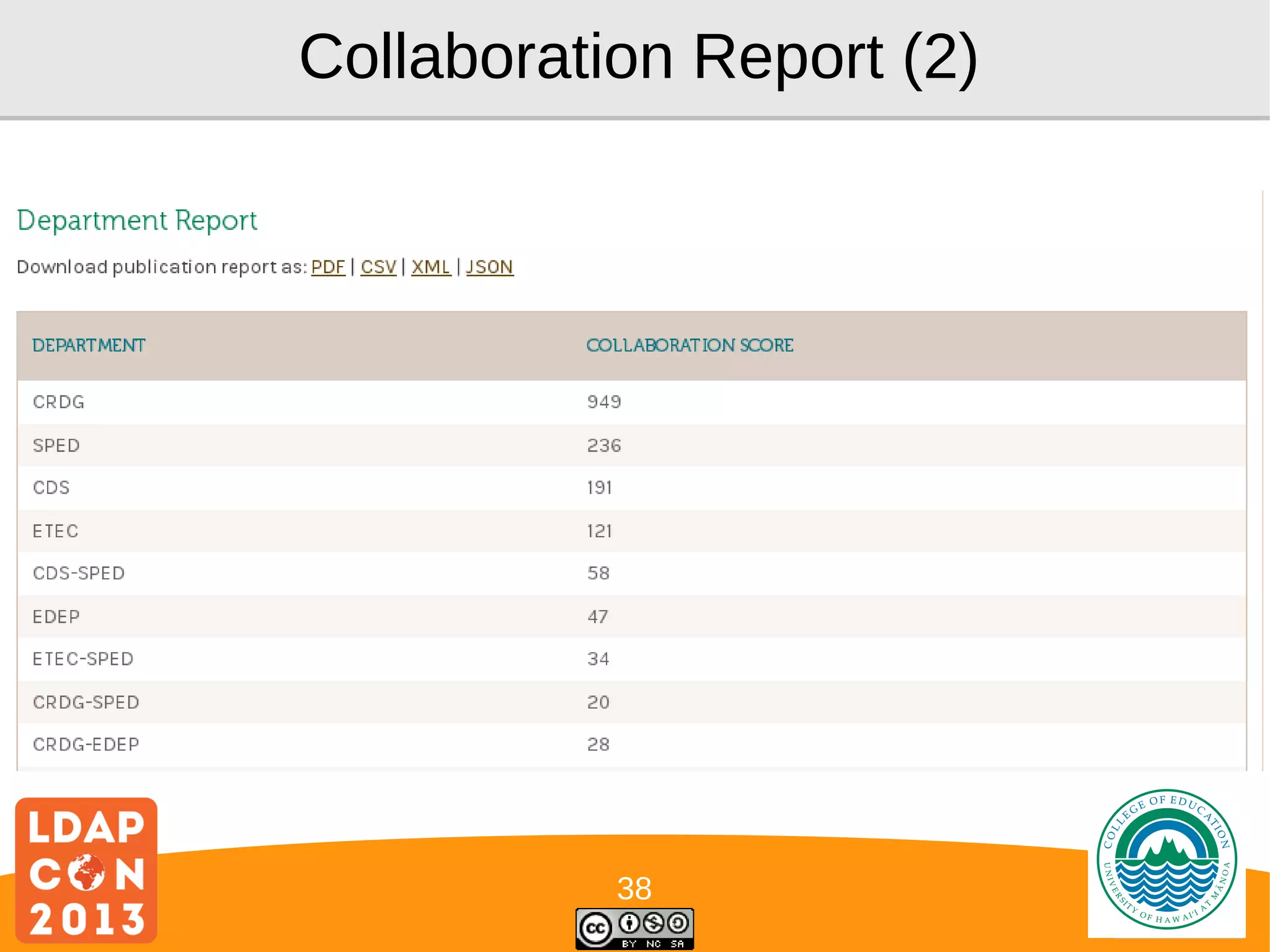 Collaboration Report (2)

38

Logo

 