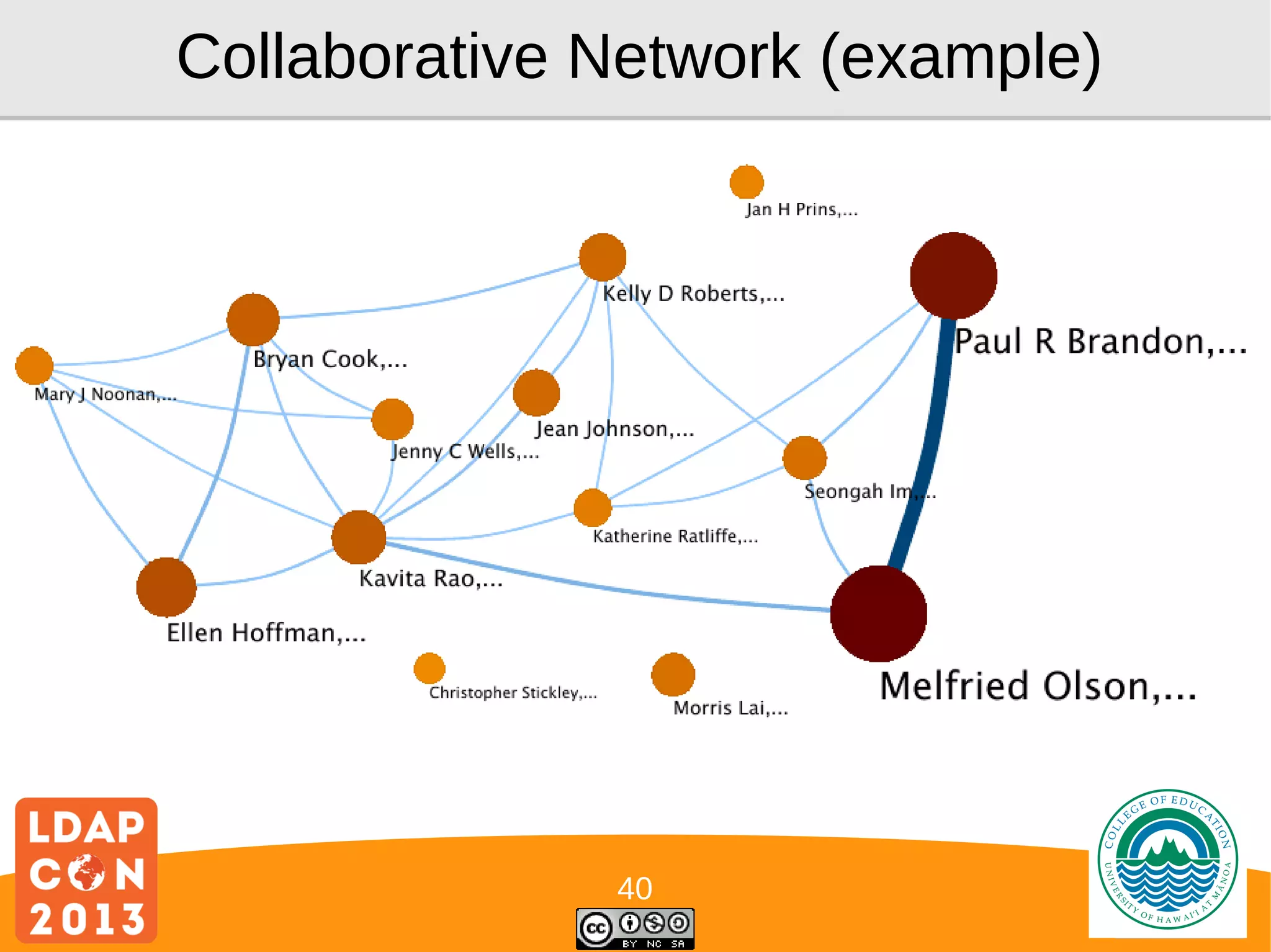 Collaborative Network (example)

40

Logo

 