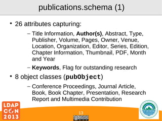 publications.schema (1)


26 attributes capturing:
– Title Information, Author(s), Abstract, Type,
Publisher, Volume, Pages, Owner, Venue,
Location, Organization, Editor, Series, Edition,
Chapter Information, Thumbnail, PDF, Month
and Year
– Keywords, Flag for outstanding research



8 object classes (pubObject)
– Conference Proceedings, Journal Article,
Book, Book Chapter, Presentation, Research
Report and Multimedia Contribution
13

Logo

 