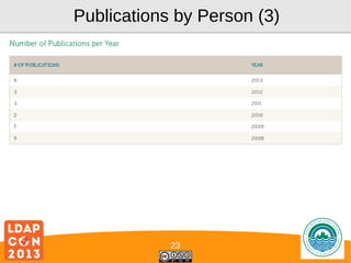 Publications by Person (3)

23

Logo

 