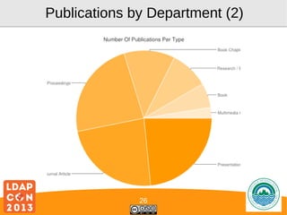 Publications by Department (2)

26

Logo

 