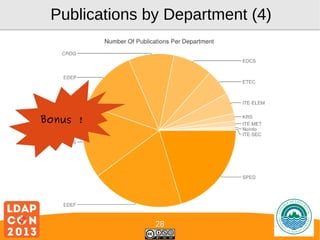 Publications by Department (4)

Bonus !

28

Logo

 