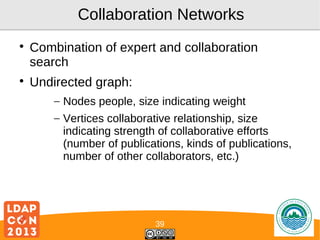 Collaboration Networks




Combination of expert and collaboration
search
Undirected graph:
– Nodes people, size indicating weight
– Vertices collaborative relationship, size
indicating strength of collaborative efforts
(number of publications, kinds of publications,
number of other collaborators, etc.)

39

Logo

 