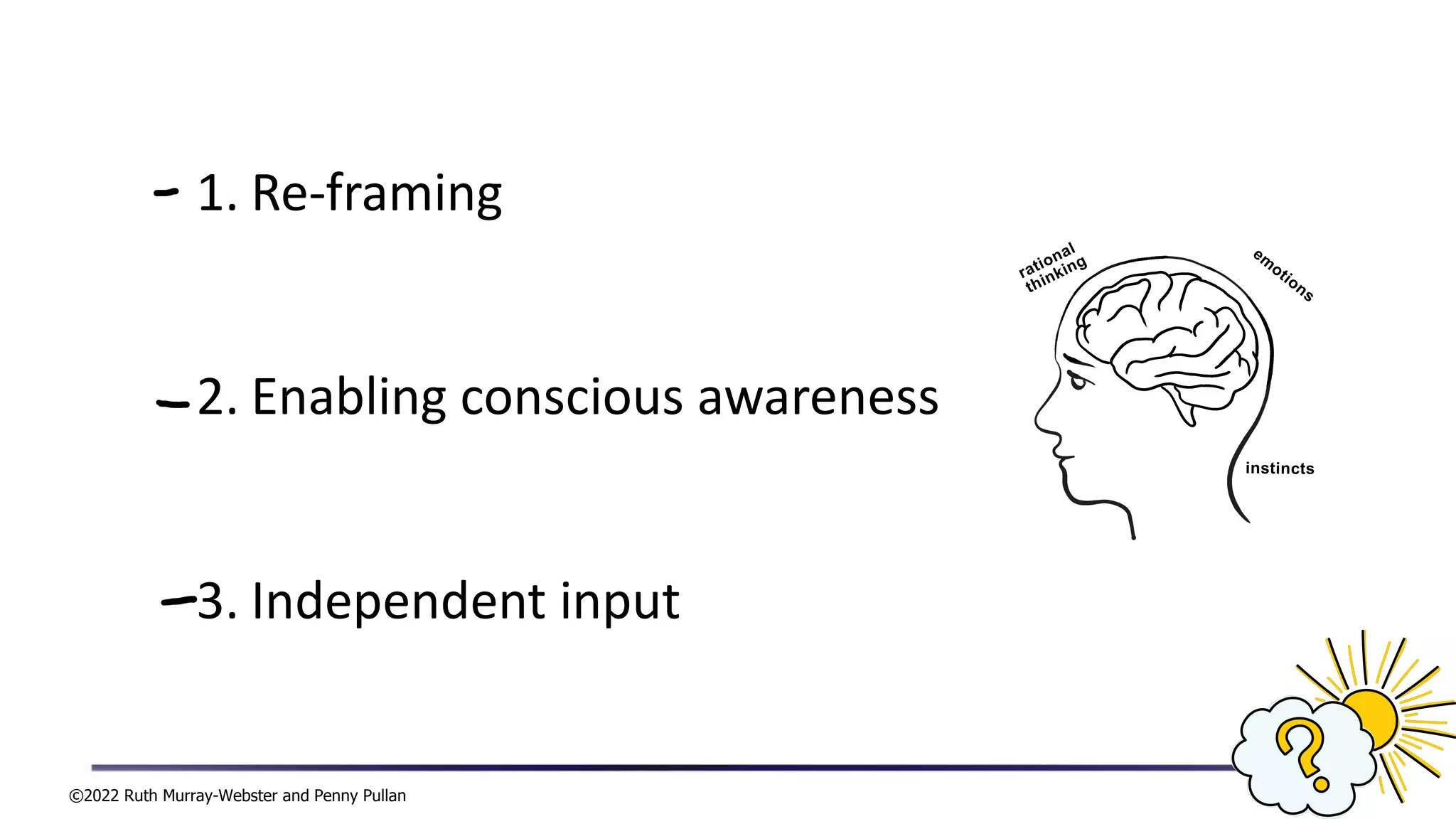 ©2022 Ruth Murray-Webster and Penny Pullan
1. Re-framing
2. Enabling conscious awareness
3. Independent input
 