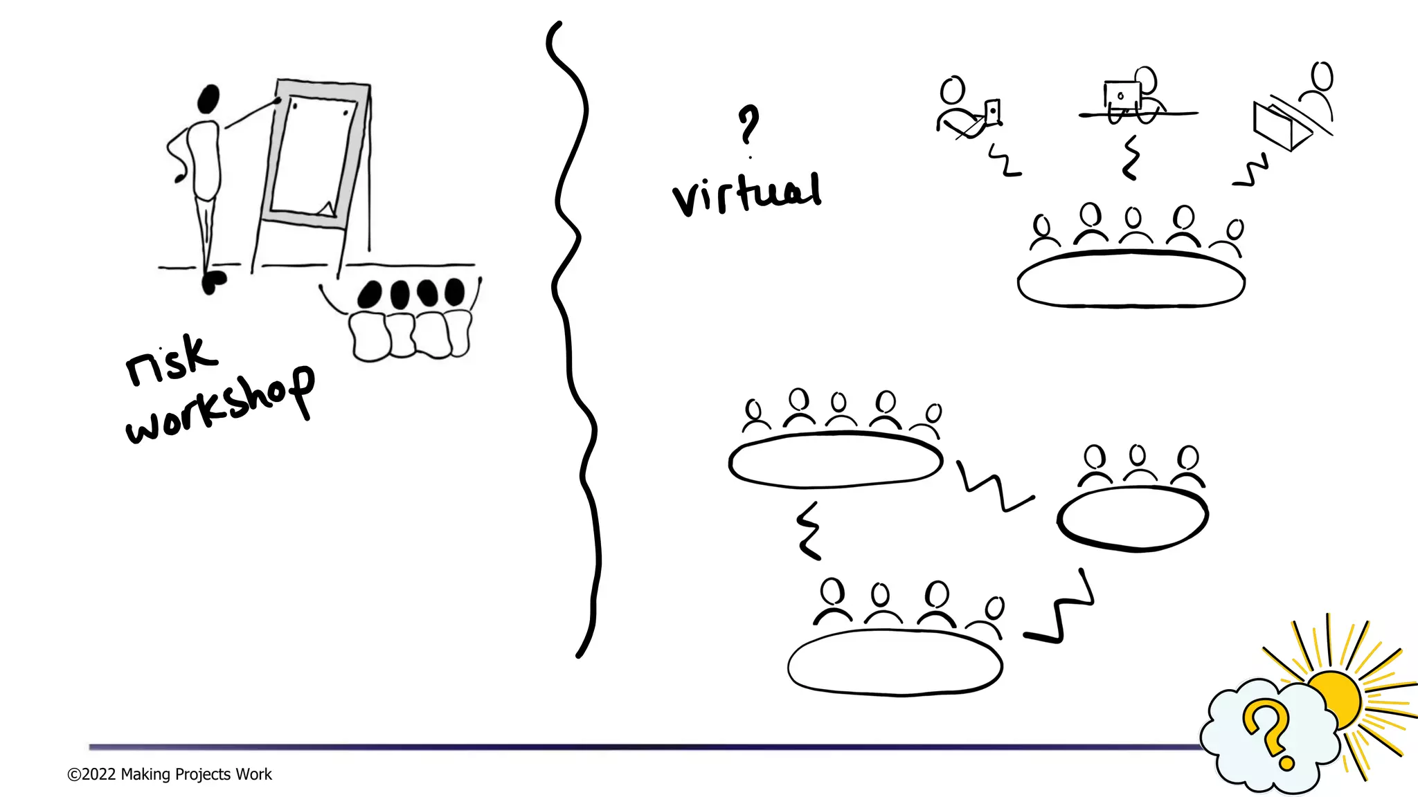 ©2022 Making Projects Work
 