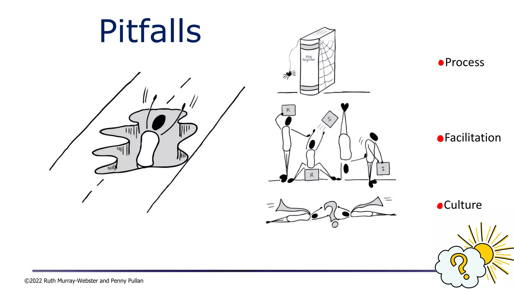 ©2022 Ruth Murray-Webster and Penny Pullan
Pitfalls
Process
Facilitation
Culture
 