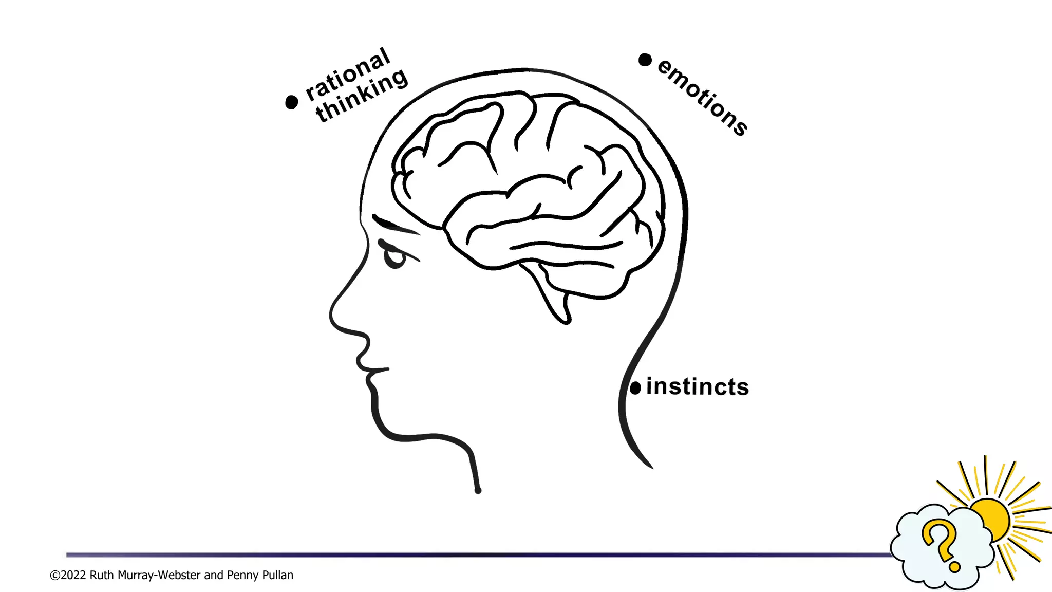 ©2022 Ruth Murray-Webster and Penny Pullan
 