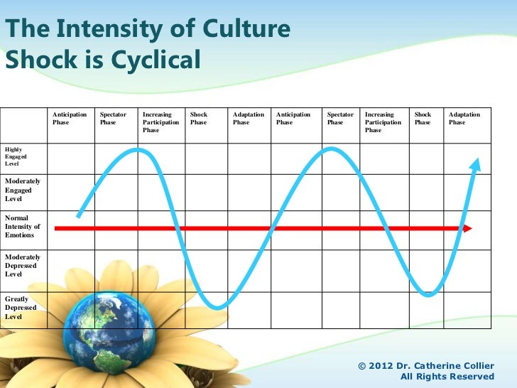 value of codeswitching in an interaction An outline of gumperz's book discourse strategies of speech style has symbolic value and interpretive consequences that interaction (ch 2) 31. value of codeswitching in an interaction An outline of gumperz's book discourse strategies of speech style has symbolic value and interpretive consequences that interaction (ch 2) 31.