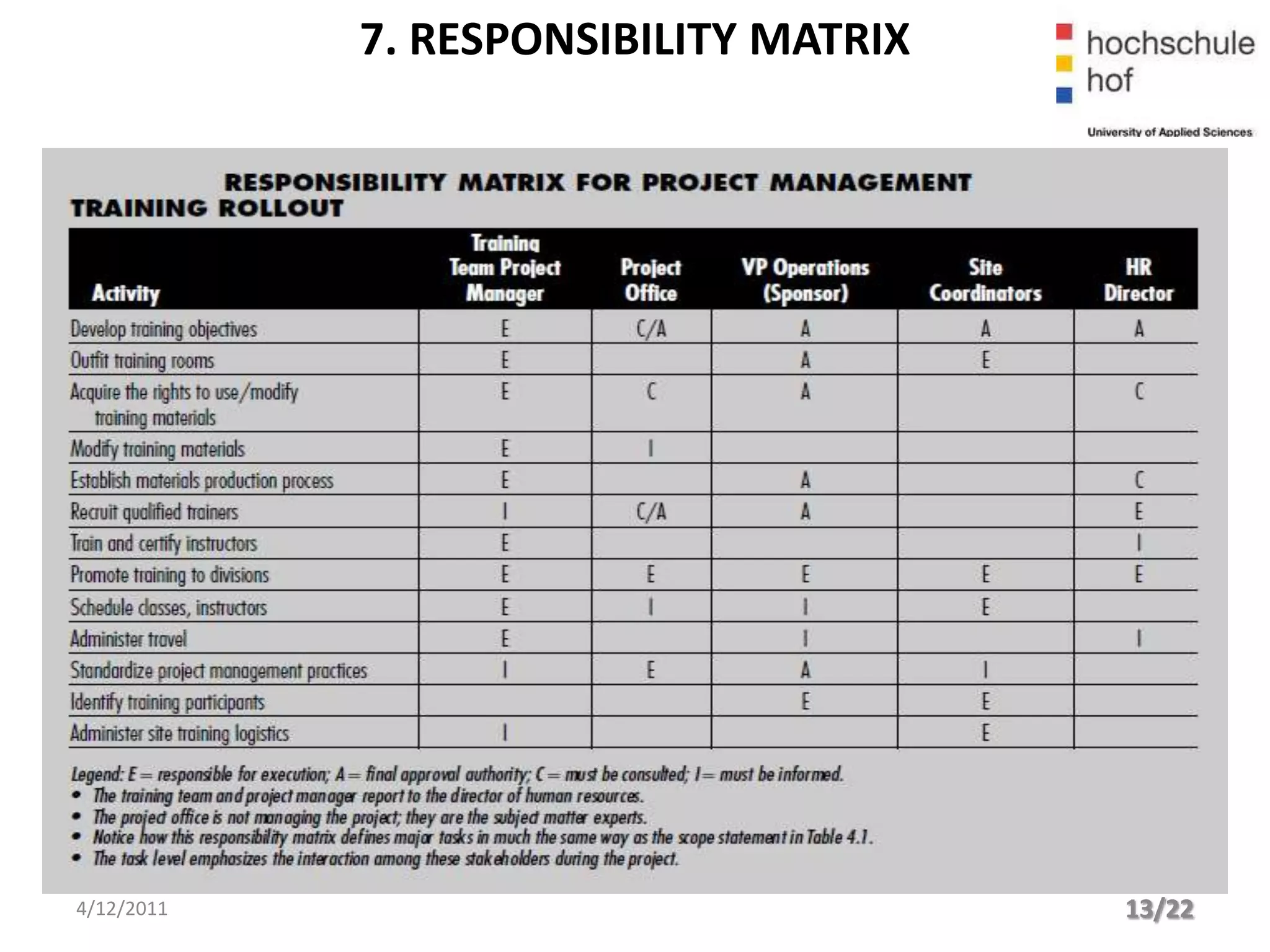 7. RESPONSIBILITY MATRIX




4/12/2011                              13/22
 