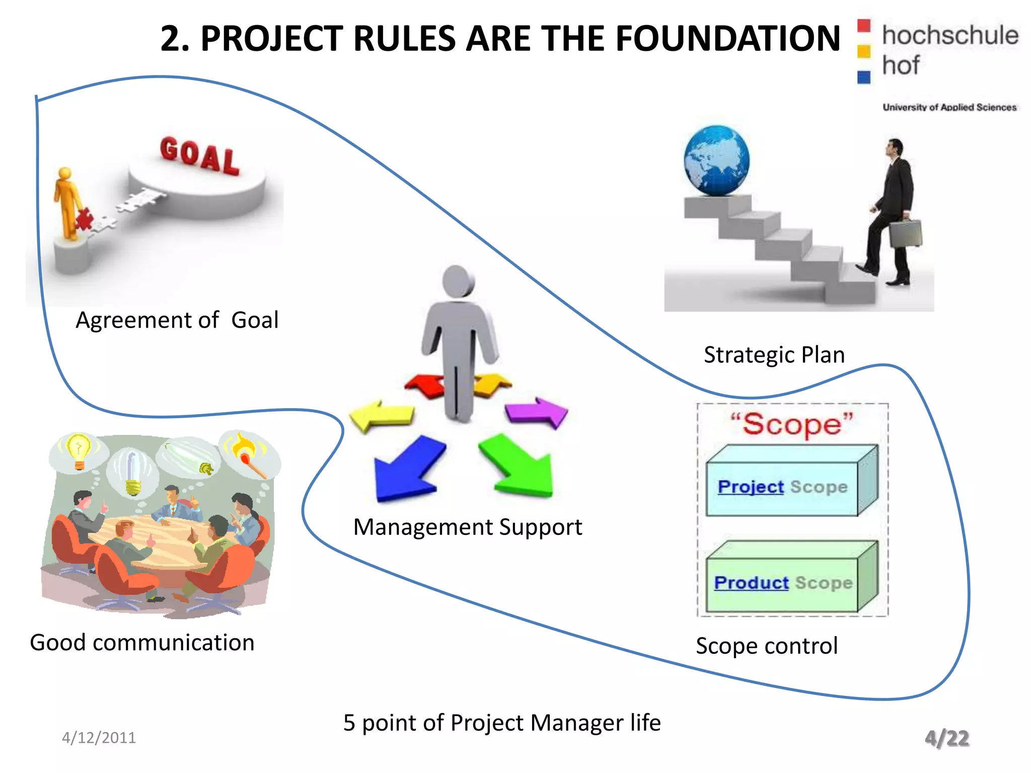 2. PROJECT RULES ARE THE FOUNDATION




   Agreement of Goal
                                                         Strategic Plan




                       Management Support



Good communication                                       Scope control

                       5 point of Project Manager life
  4/12/2011                                                               4/22
 