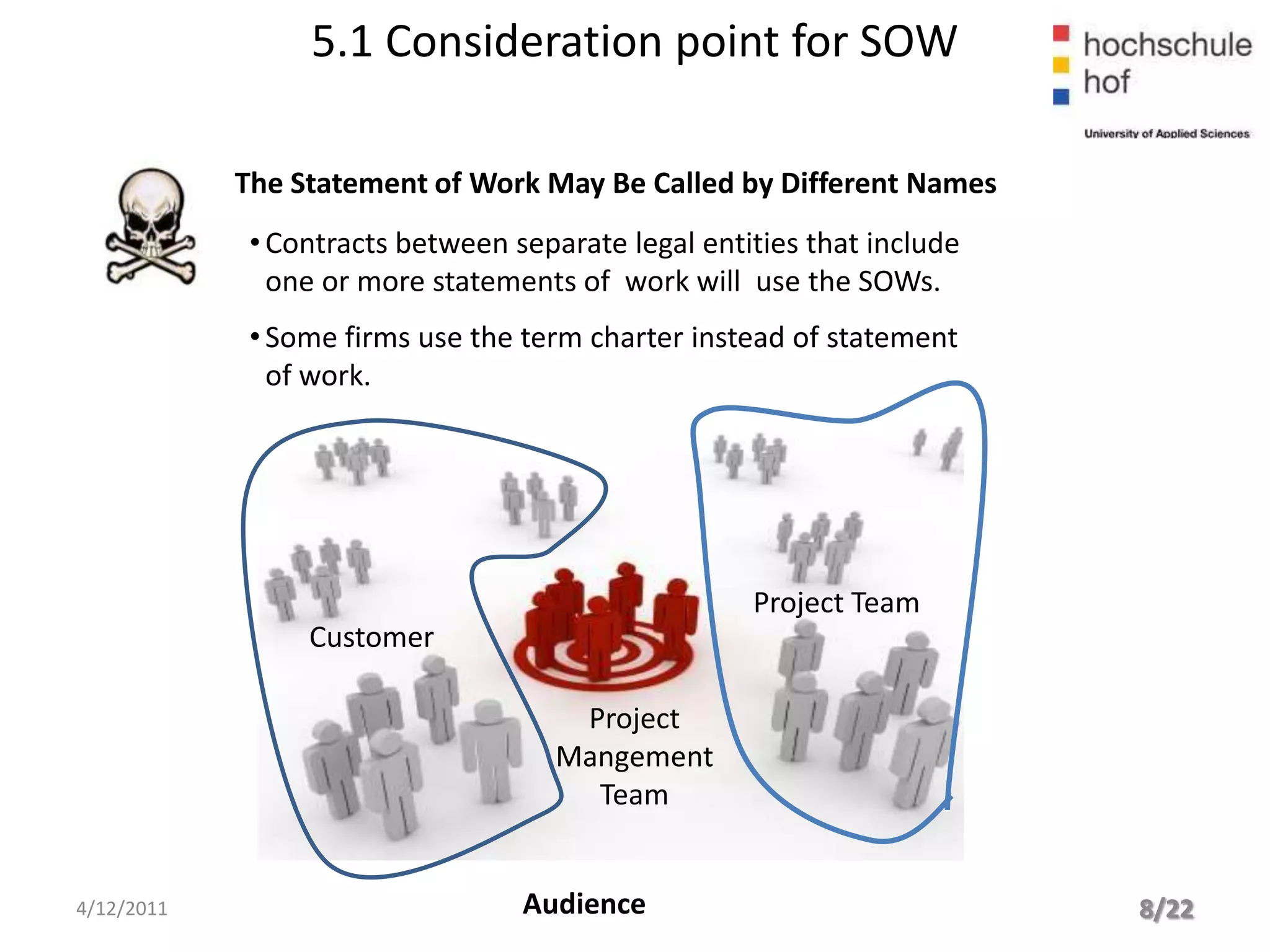 5.1 Consideration point for SOW

            The Statement of Work May Be Called by Different Names
             • Contracts between separate legal entities that include
               one or more statements of work will use the SOWs.
             • Some firms use the term charter instead of statement
               of work.




                                                    Project Team
                 Customer

                                      Project
                                     Mangement
                                       Team


4/12/2011                         Audience                              8/22
 