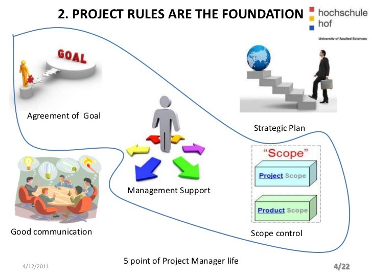 Making Rules Project Management