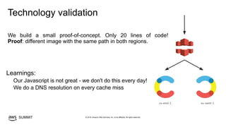 © 2019, Amazon Web Services, Inc. or its affiliates. All rights reserved.SUMMIT
Technology validation
We build a small proof-of-concept. Only 20 lines of code!
Proof: different image with the same path in both regions.
us-east-1 eu-west-1
Learnings:
Our Javascript is not great - we don't do this every day!
We do a DNS resolution on every cache miss
 