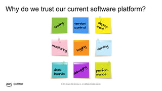 © 2019, Amazon Web Services, Inc. or its affiliates. All rights reserved.SUMMIT
Why do we trust our current software platform?
testing deploy-ment
alerting
logging
version
control
monitoring
dash-
boards debugging
perfor-
mance
 