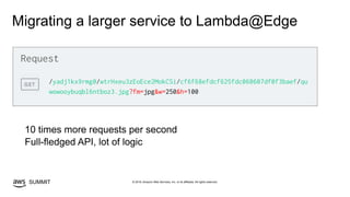 © 2019, Amazon Web Services, Inc. or its affiliates. All rights reserved.SUMMIT
Migrating a larger service to Lambda@Edge
10 times more requests per second
Full-fledged API, lot of logic
/yadj1kx9rmg0/wtrHxeu3zEoEce2MokCSi/cf6f68efdcf625fdc060607df0f3baef/qu
wowooybuqbl6ntboz3.jpg?fm=jpg&w=250&h=100
Request
 