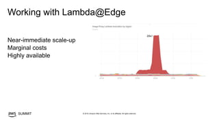 © 2019, Amazon Web Services, Inc. or its affiliates. All rights reserved.SUMMIT
Working with Lambda@Edge
Near-immediate scale-up
Marginal costs
Highly available
 