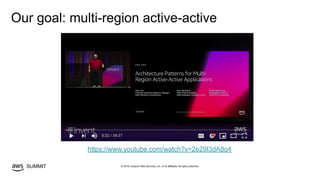 © 2019, Amazon Web Services, Inc. or its affiliates. All rights reserved.SUMMIT
Our goal: multi-region active-active
https://www.youtube.com/watch?v=2e29I3dA8o4
 