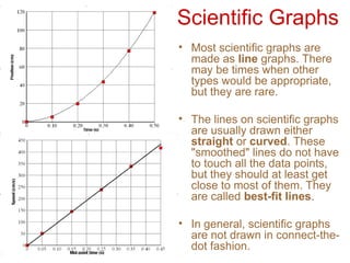 Making Graphs in Seventh Grade Science!! | PPT