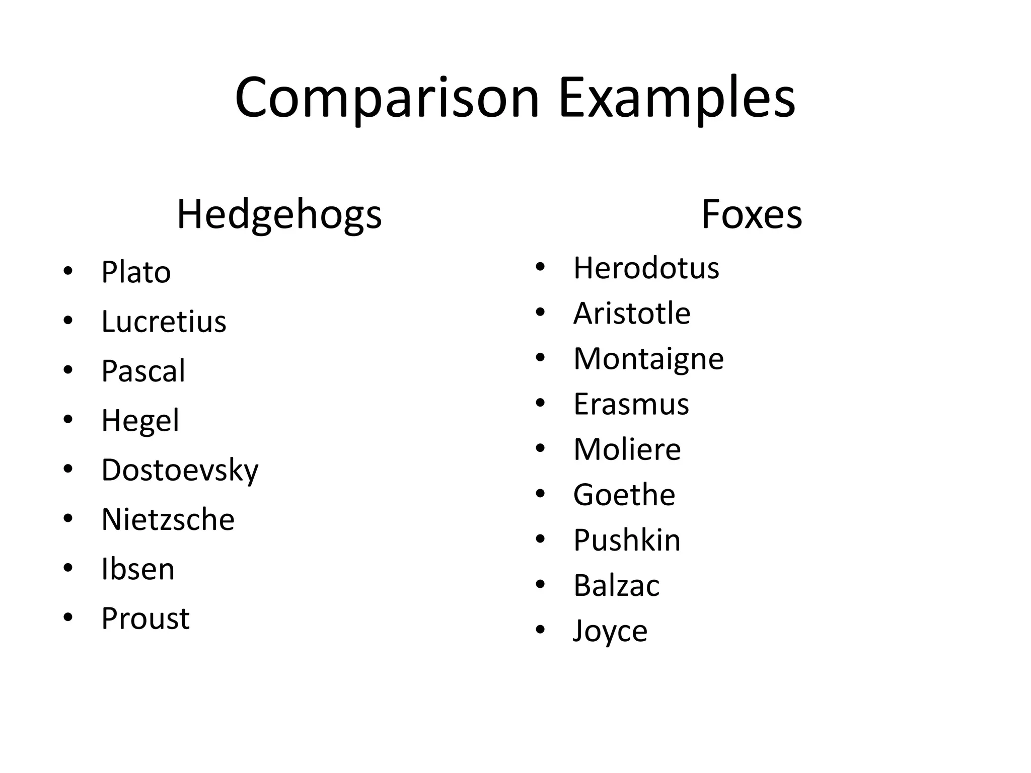 Comparison Examples 
Hedgehogs 
• Plato 
• Lucretius 
• Pascal 
• Hegel 
• Dostoevsky 
• Nietzsche 
• Ibsen 
• Proust 
Foxes 
• Herodotus 
• Aristotle 
• Montaigne 
• Erasmus 
• Moliere 
• Goethe 
• Pushkin 
• Balzac 
• Joyce 
 